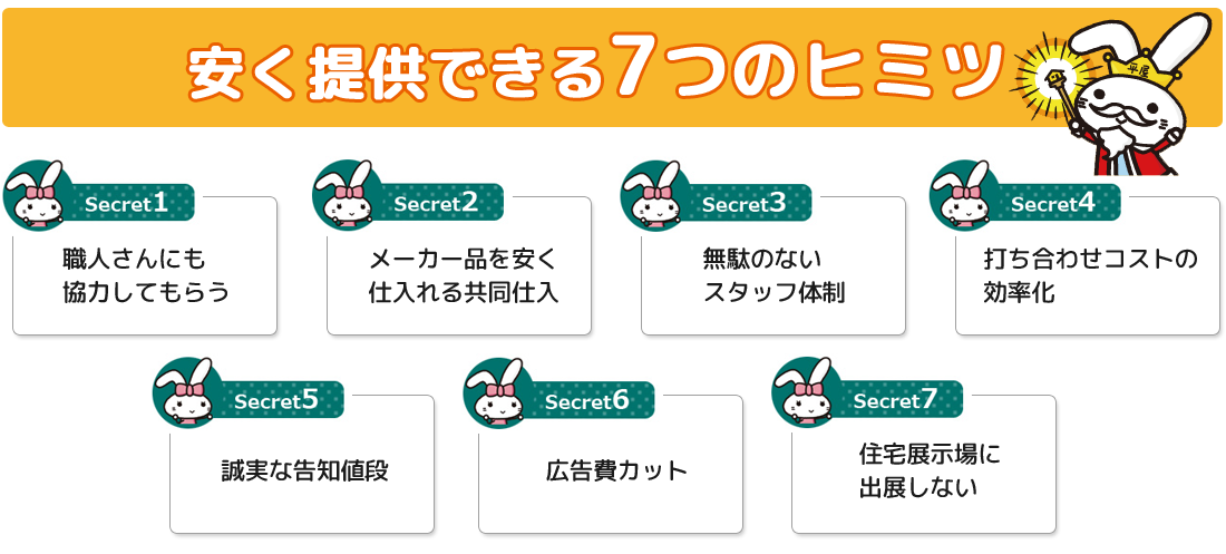 平屋KING　安さのひみつ