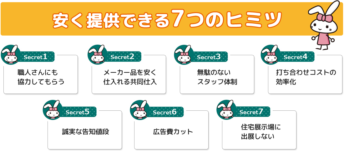 ハウスプラス　安さのひみつ